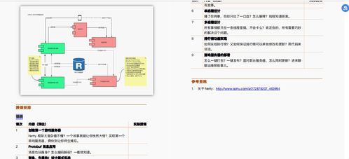 阿里“漲薪神作”搶先看！這套Java進階寶典含微服務(wù)/數(shù)據(jù)庫/實戰(zhàn)項目，我真香了