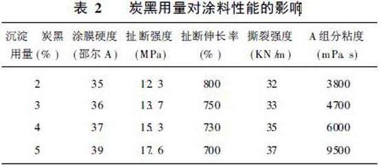 水性涂料用色素炭黑|炭黑購(gòu)買指南