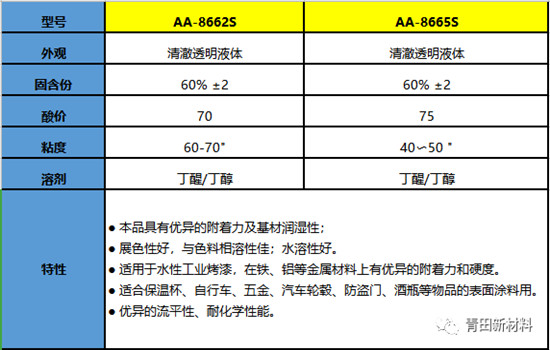 從水溶性與純水性烤漆的差異，看青田水溶性丙烯酸樹脂的創(chuàng)新邏輯