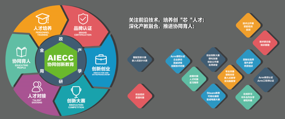 安芯教育攜手Arm啟動“未來之芯”計劃，南京上海體驗日圓滿落幕，課程研發全面發力