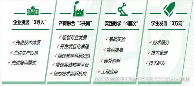 地方高校新工科現代產業學院迭代發展模式的探索與實踐 課程研發的核心驅動與創新路徑